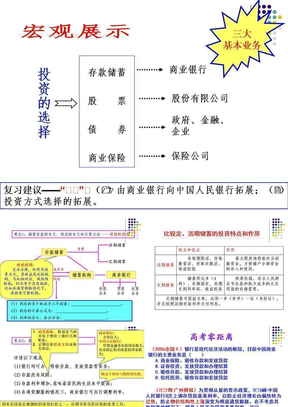 10-投资理财的选择