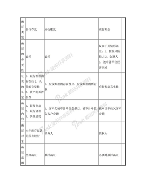 银行存款应收应付账款函证比较