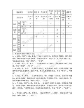 汉语拼音发音部位