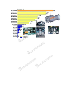 西门子燃机产品目录