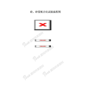 硂、砂浆配合比试验流程图