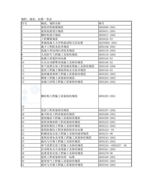 主要图集、规范、标准