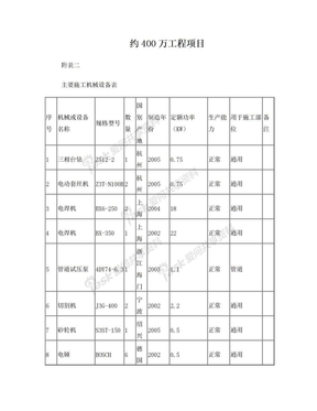 安装机械设备一览表