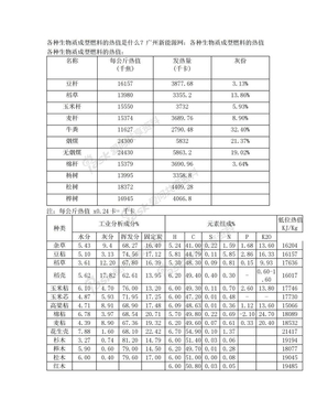 常见生物质固体颗粒燃料参数热值介绍