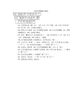 五笔字型键盘字根表