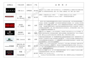 知名品牌讲座