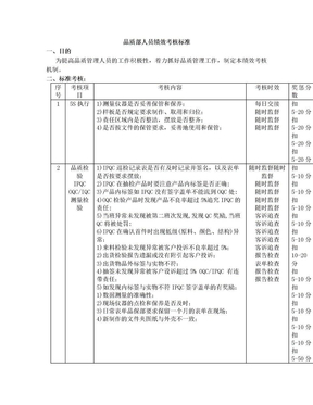 品质人员考核标准