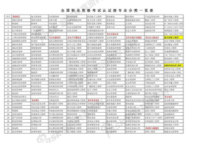 各专业资格证书分类一览表