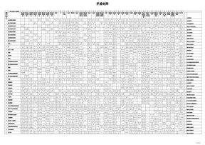 TRIZ矛盾矩阵表