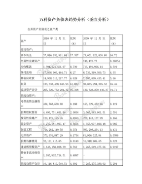 合并资产负债表分析