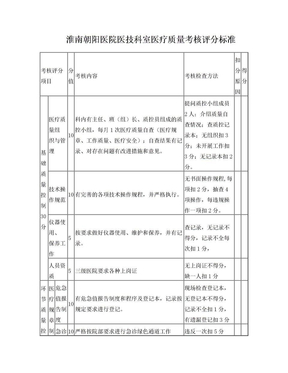 淮南朝阳医院医技科室医疗质量考核评分标准 2