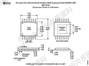 TSSOP-16 封装尺寸图RE16