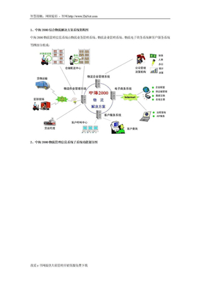中海2000综合物流解决方案系统架构图