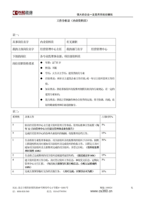 内业资料员-工作分析表