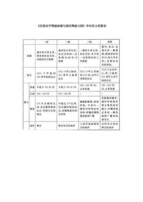 汉语水平等级标准与语法等级大纲（听力）