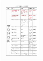 心理学的100本名著推荐