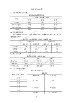 轴承振动标准