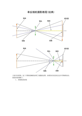 单反相机入门教程_