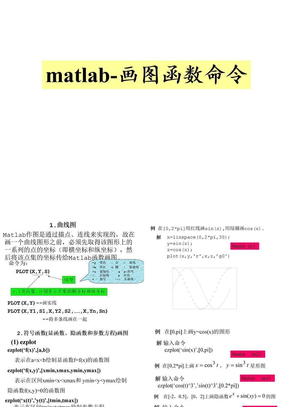 matlab-画图函数命令