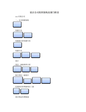 设计公司组织架构及部门职责