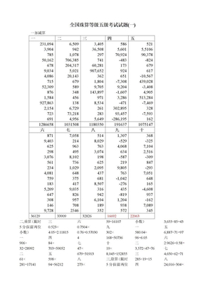 5全国珠算等级五级考试试题_(整理后) (2)