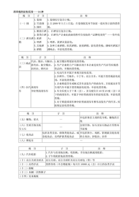 消费税的征收范围