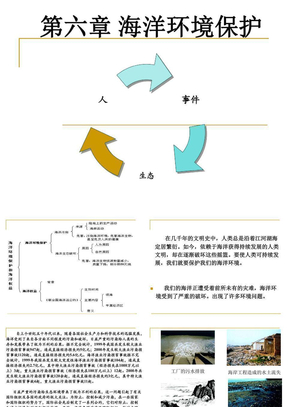 第六章海洋环境保护new