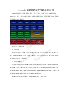 1-Android系统架构图及简单的系统架构介绍