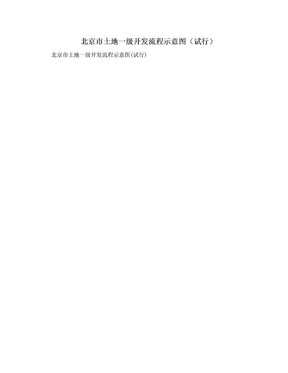 北京市土地一级开发流程示意图（试行）