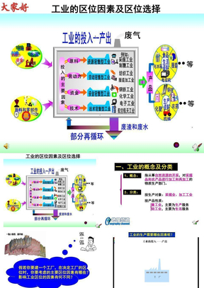 云南省2010届高考地理复习课件——工业的区位因素及区位选择