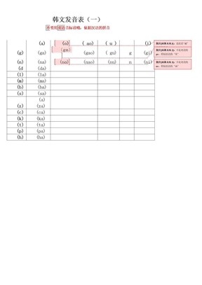 韩文字母发音初级