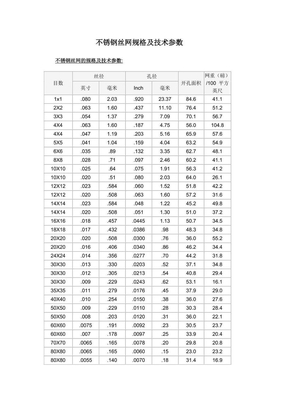 不锈钢丝网规格及技术参数