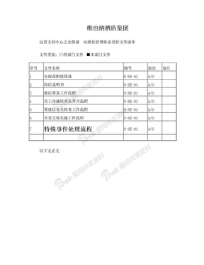 安保部标准化管理体系目录