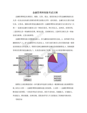 金融管理师初级考试大纲