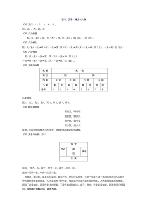 易经基础知识