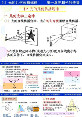 1-2 光的几何光学传播规律