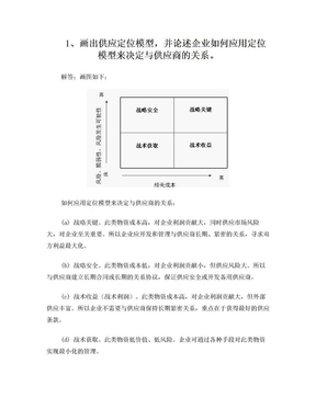 1、画出供应定位模型,并论述企业如何应用定位模型来决定与供应