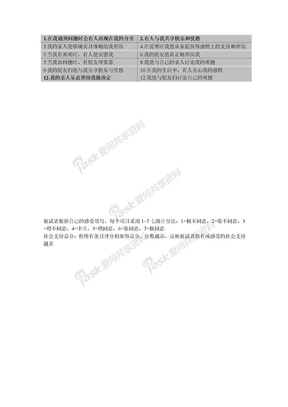 领悟社会支持量表PSSS