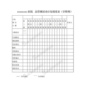 品管圈活动计划进度表  甘特图