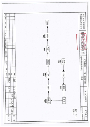 特殊过程能力确认