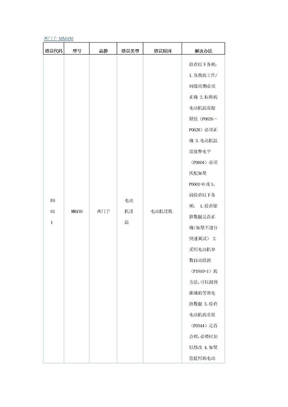 西门子 MM430变频器报警大全