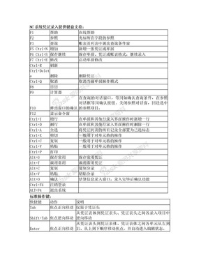 用友NC系统凭证录入快捷键汇总