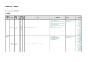 02_附件：纳税评估指标一览集xu