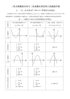 二次函数根的分布和最值