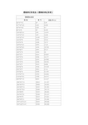 槽钢理论重量表