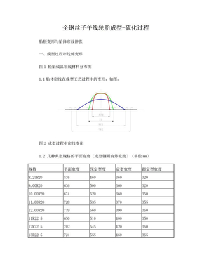 全钢丝子午线轮胎成型及硫化过程胎坯变形与帘线伸张