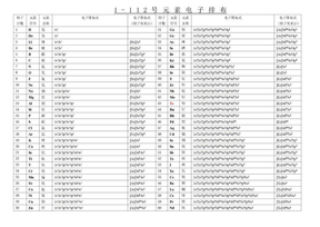 1-112号元素电子排布式