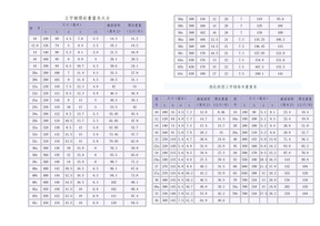 工字钢理论重量表大全