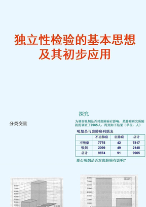 独立性检验的基本思想及其初步应用