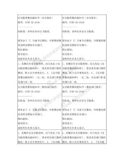 安全隐患整改通知书